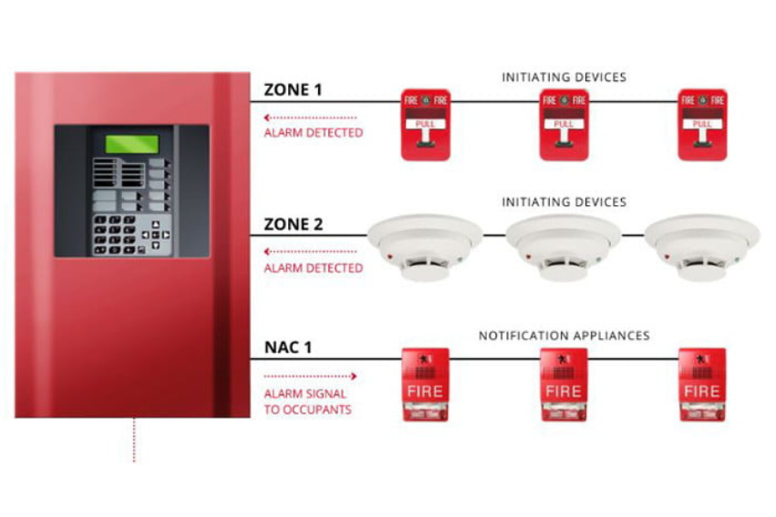 Fire-Alarm-Pannel